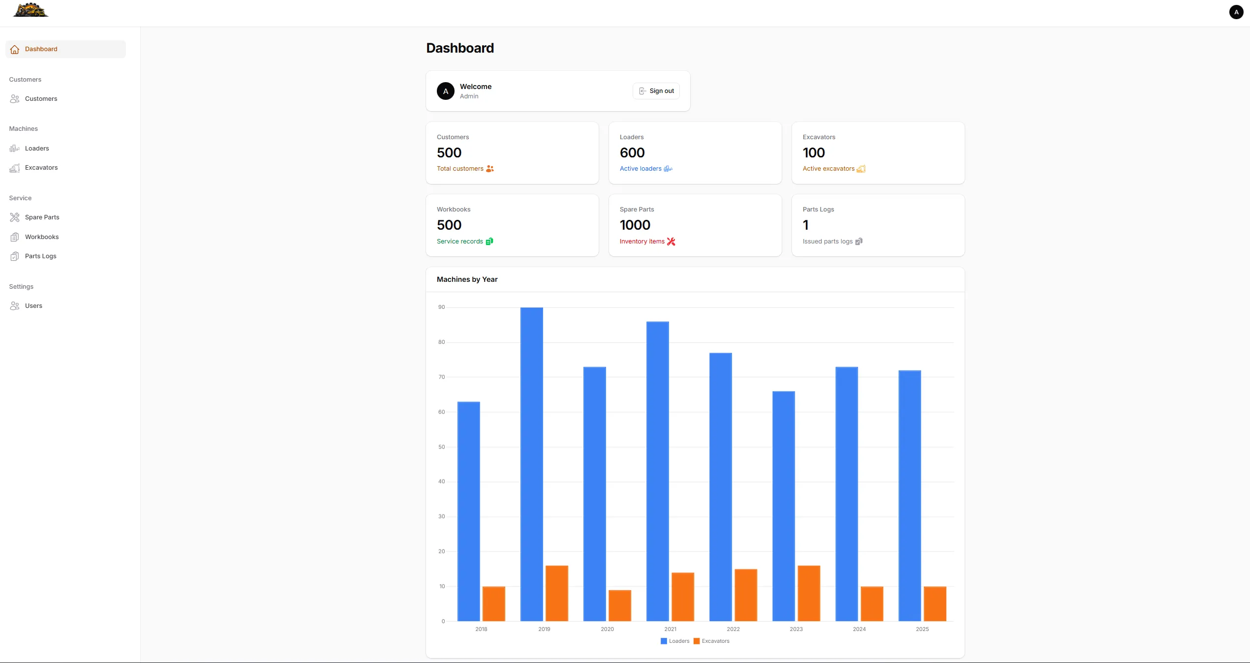 Filament CRM