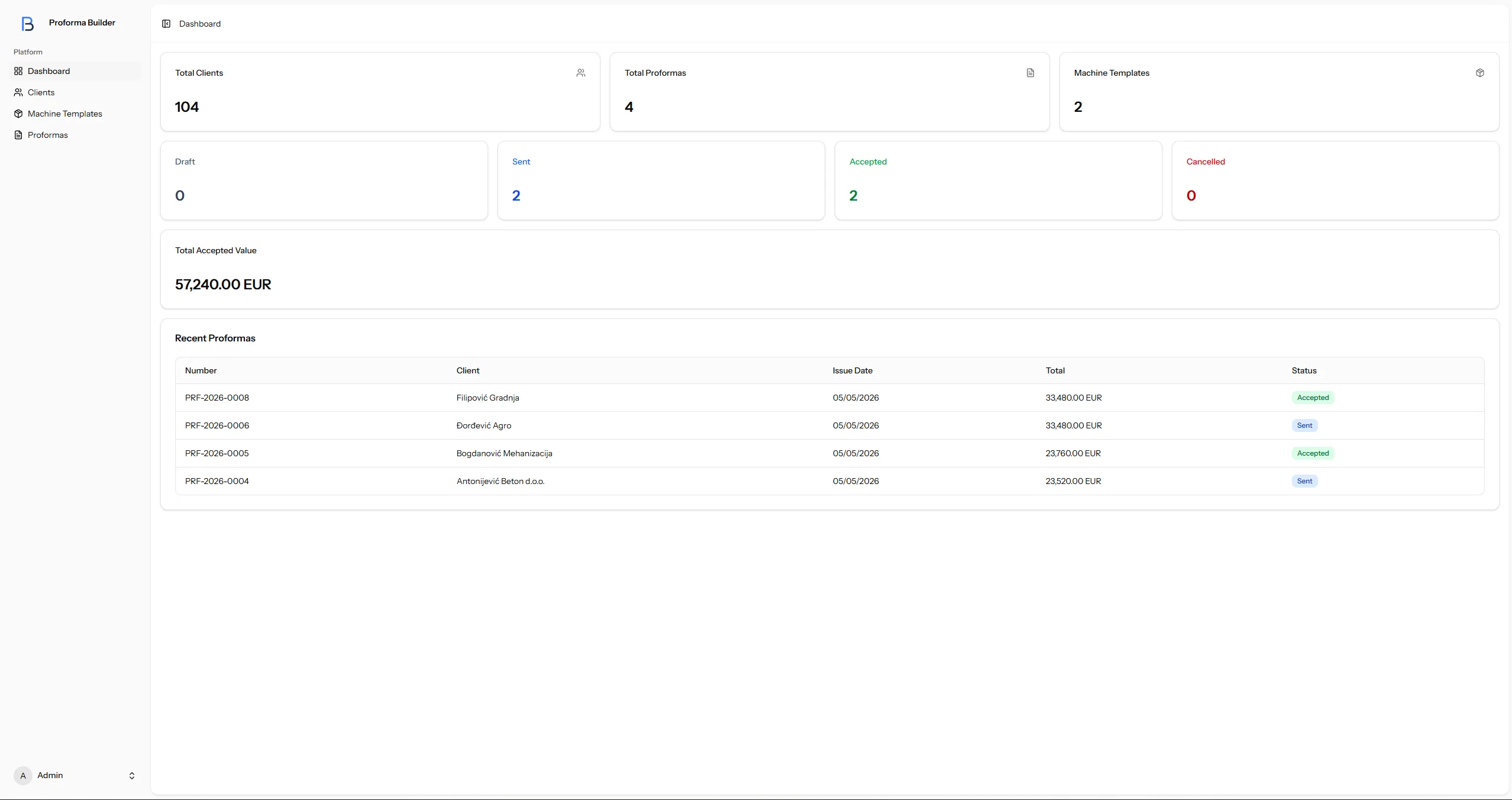 Proforma Builder